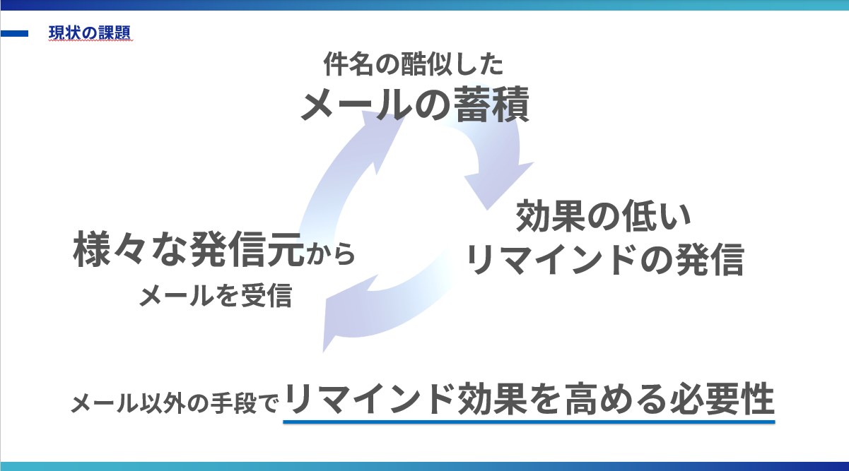 大学が抱えている問題の現状